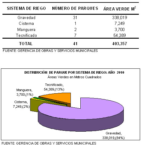parquesectorRiego