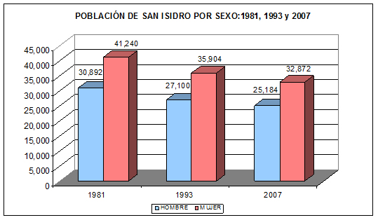 poblacionporsexo