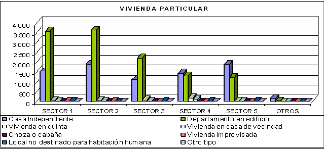 viviendaparticular